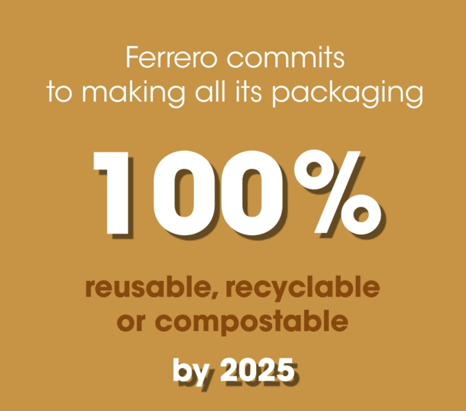 The Ferrero Group unveils new packaging goal as it releases its 10th Corporate Social Responsibility Report